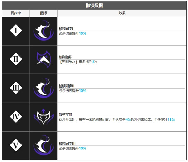 无期迷途科希角色面板数据