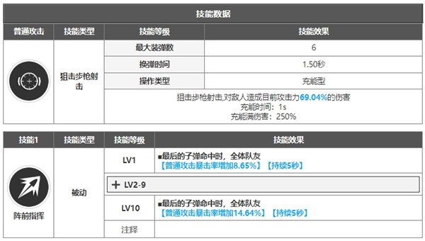 胜利女神nikke 海伦测评