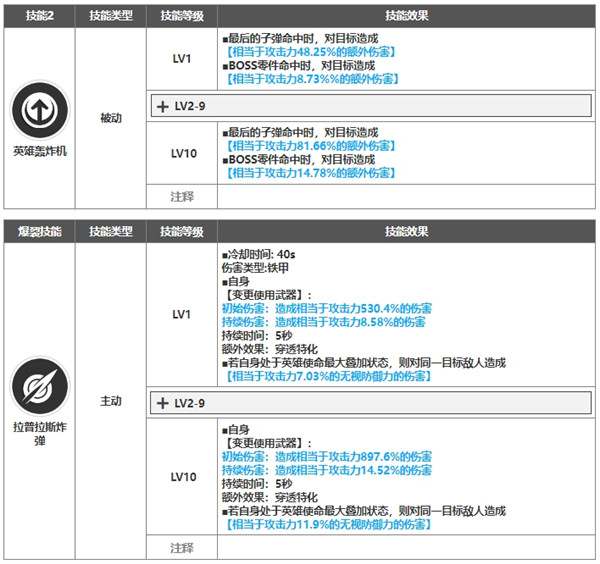 胜利女神nikke 拉普拉斯测评