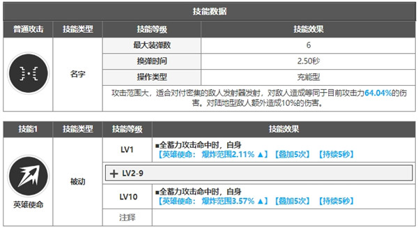 胜利女神nikke 拉普拉斯测评