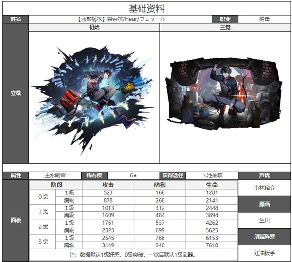 白夜极光弗劳尔技能属性突破能力信息