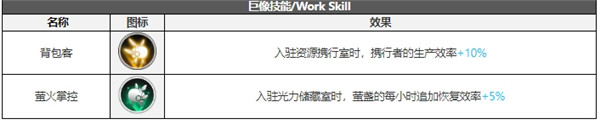 白夜极光弗劳尔技能属性突破能力信息