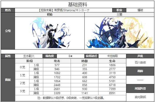 白夜极光希罗娜技能属性突破能力信息