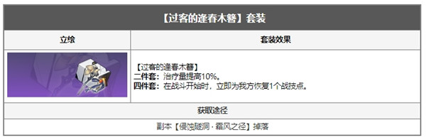 崩坏星穹铁道娜塔莎遗器推荐