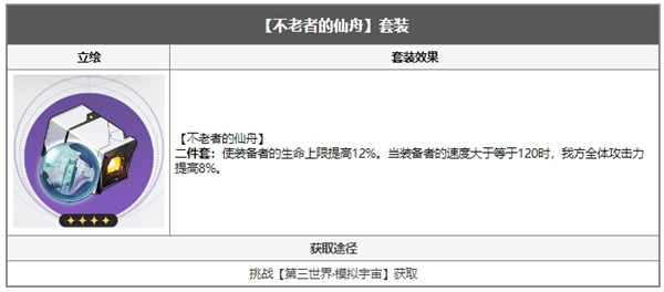 崩坏星穹铁道娜塔莎遗器推荐