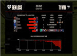 英雄联盟2023 MSI季中赛胜败分组赛GEN vs T1第二局战报
