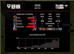 英雄联盟2023 MSI季中赛胜败分组赛GEN vs T1第四局战报