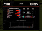 英雄联盟2023 MSI季中赛胜败分组赛GEN vs T1第五局战报