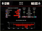 英雄联盟2023 MSI季中赛胜败分组赛GEN vs T1第二局