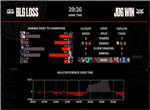 英雄联盟2023 MSI季中赛胜败分组赛BLG vs JDG第二局战报