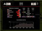 英雄联盟2023 MSI季中赛胜败分组赛C9 vs GG第四局战报