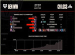 英雄联盟2023 MSI季中赛败者组C9 vs GEN第一局战报