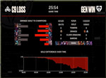 英雄联盟2023 MSI季中赛败者组C9 vs GEN第二局战报