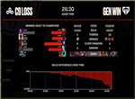 英雄联盟2023 MSI季中赛败者组C9 vs GEN第三局战报