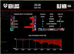 英雄联盟2023 MSI季中赛败者组BLG vs GEN第三局战报