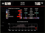 英雄联盟2023 MSI季中赛败者组BLG vs T1第一局战报