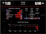 英雄联盟2023 MSI季中赛败者组BLG vs T1第二局战报