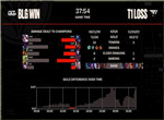 英雄联盟2023 MSI季中赛败者组BLG vs T1第四局战报