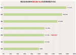 原神绮良良命座抽取建议