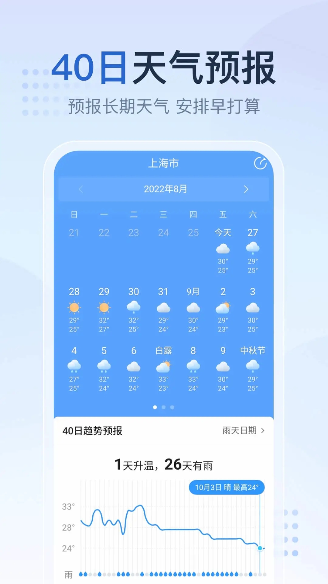 2345天气预报截图2