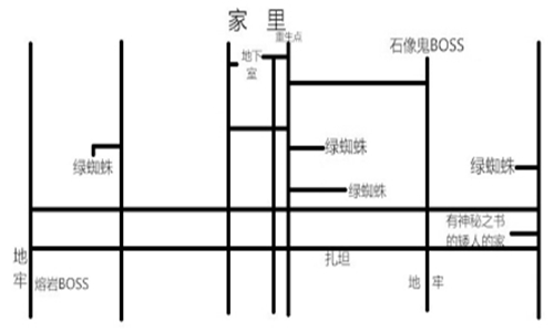 OrionSandbox截图4