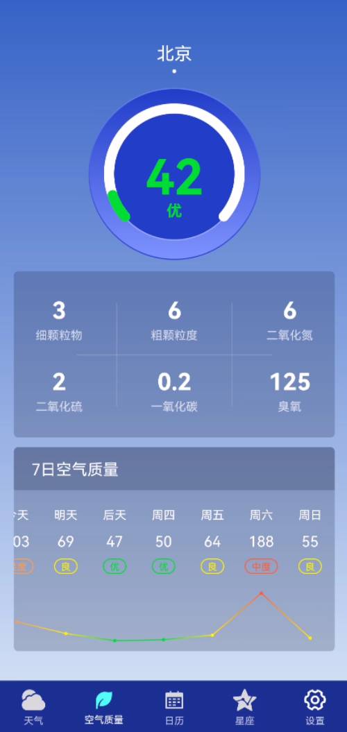 早间天气预报最新截图3