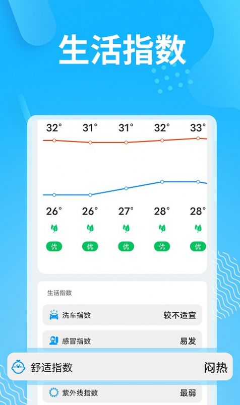 精简天气预报截图2