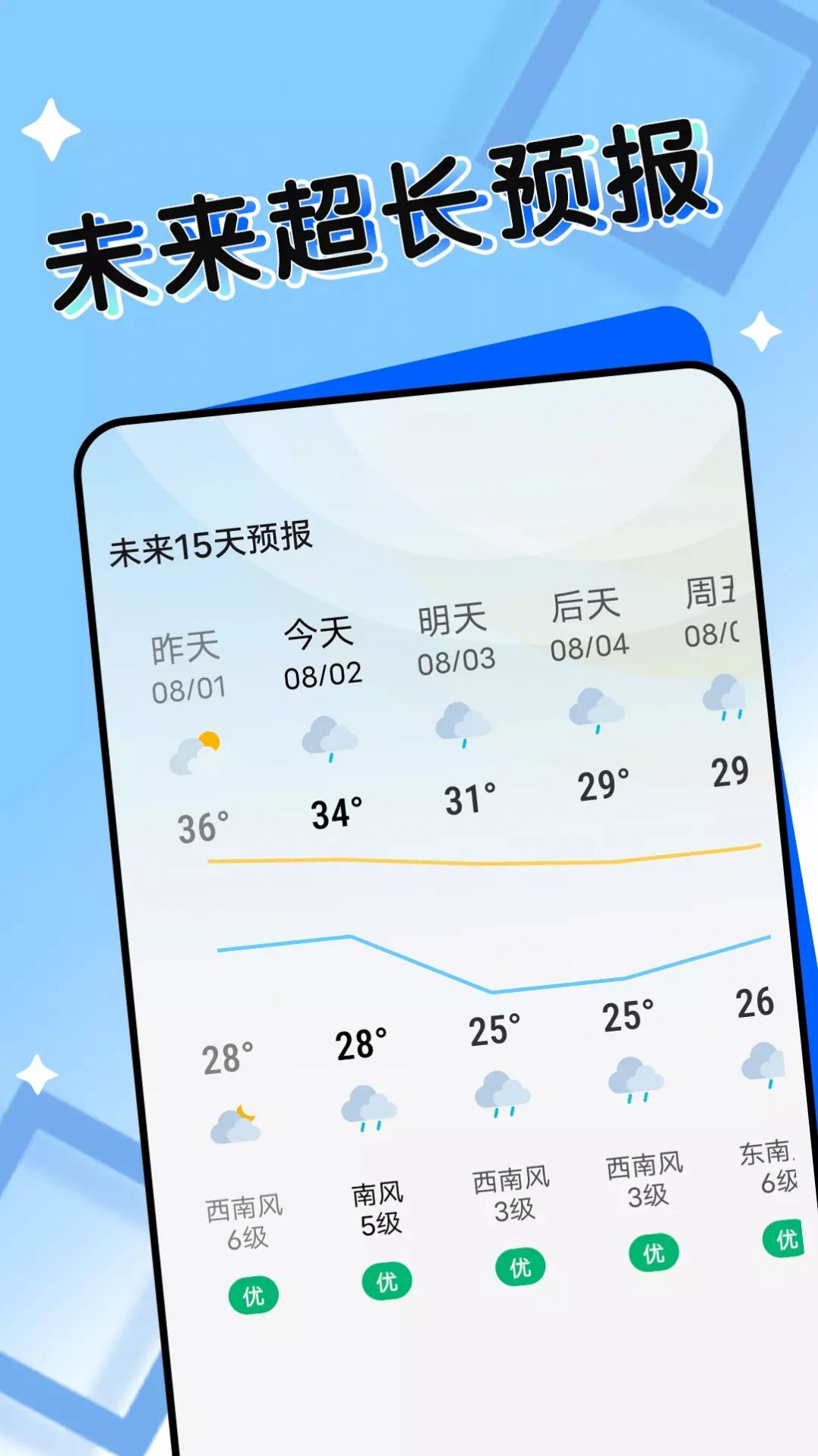 轻盈天气app截图3