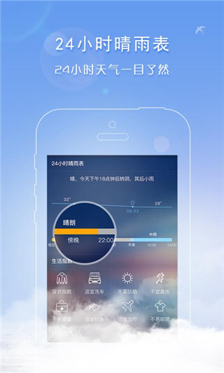 天气君app截图2