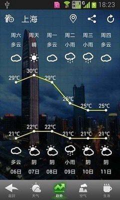 华多天气app截图2