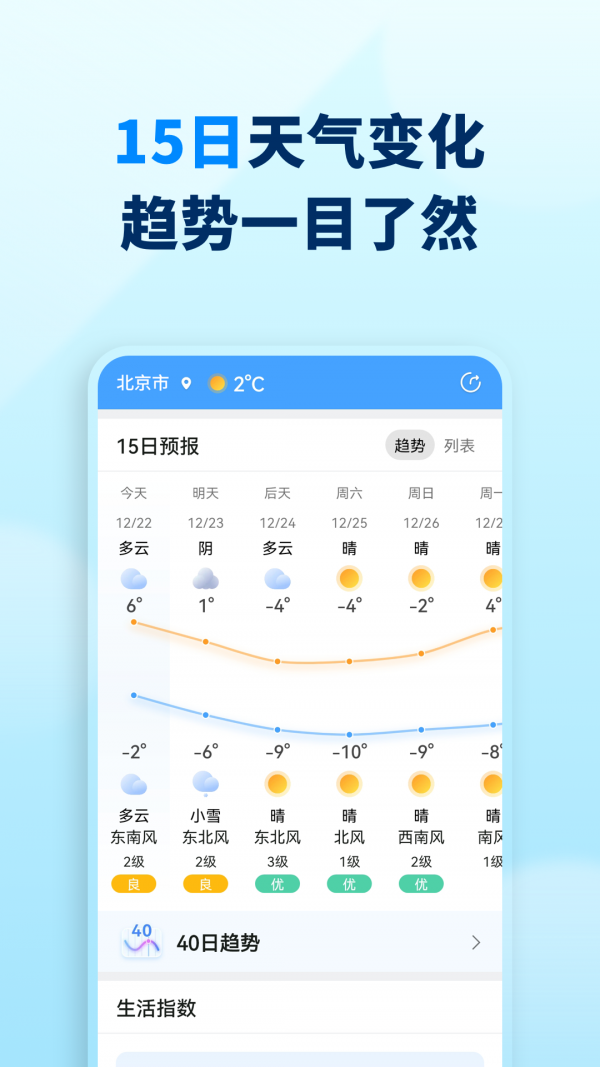 奇妙天气预报截图3