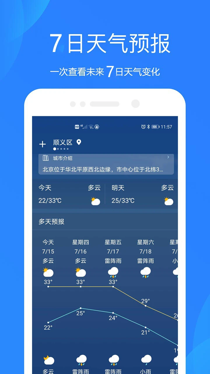 好运天气截图2