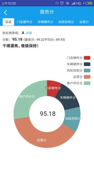 租车宝2.0截图1