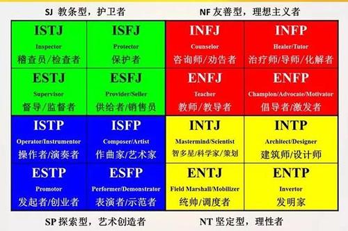 MBTI职业性格测试2023版截图2