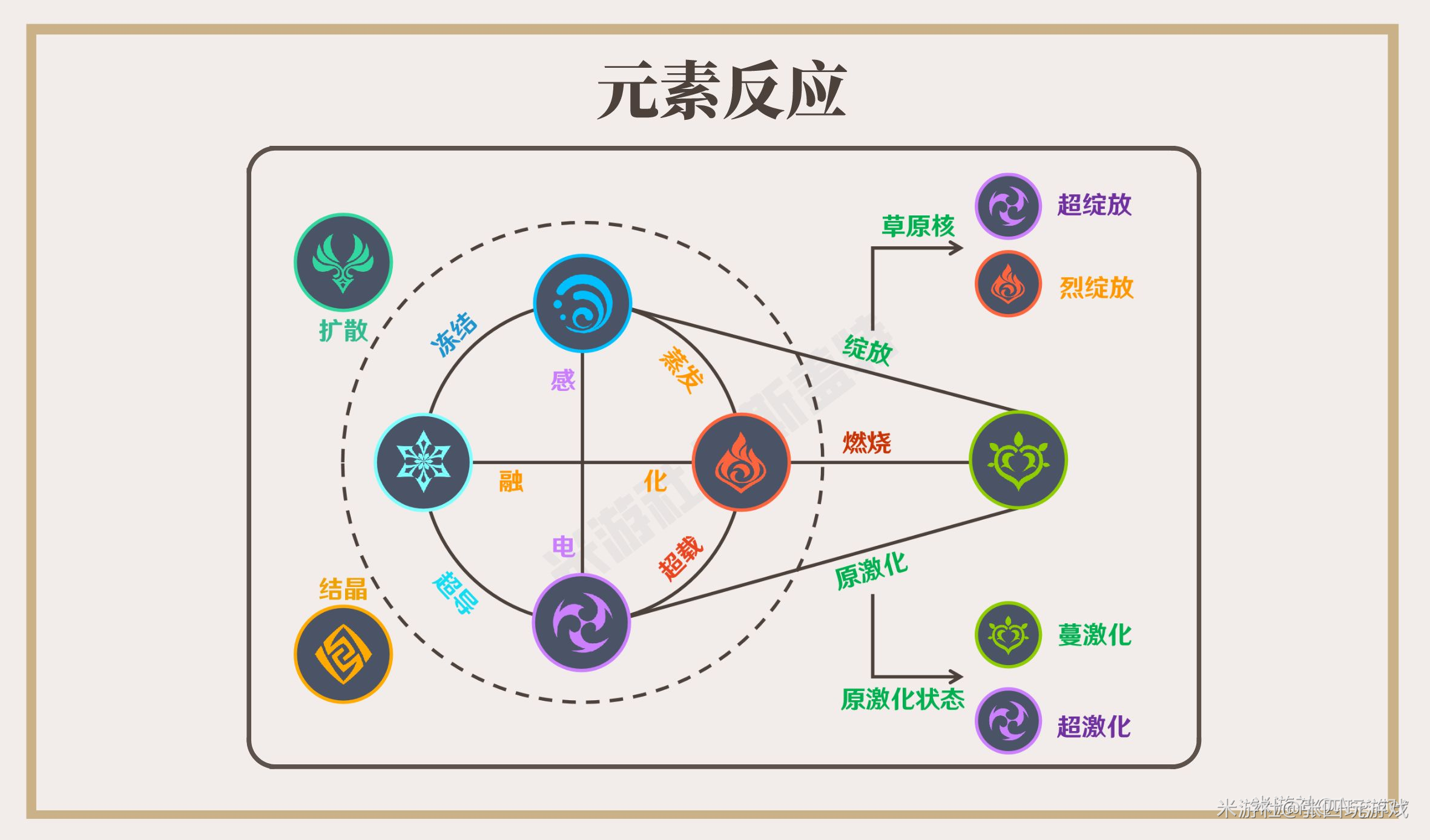 原神提纳里配队推荐