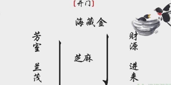 离谱的汉字开门怎么通关 离谱的汉字开门通关攻略流程