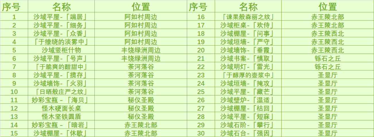 原神须弥沙漠奇馈宝箱全收集攻略