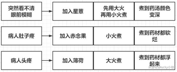 原神良药难求隐藏成就攻略