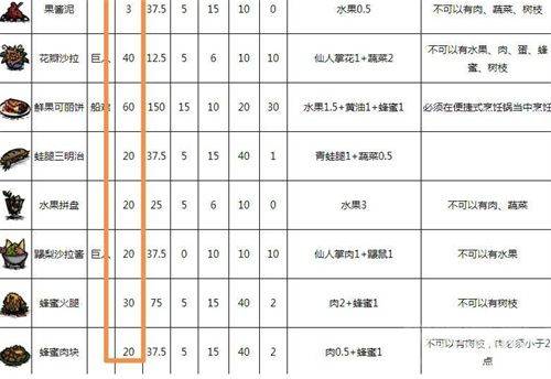 饥荒回血烹饪食谱介绍