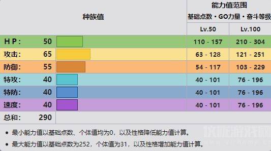 宝可梦朱紫喵喵具体位置介绍