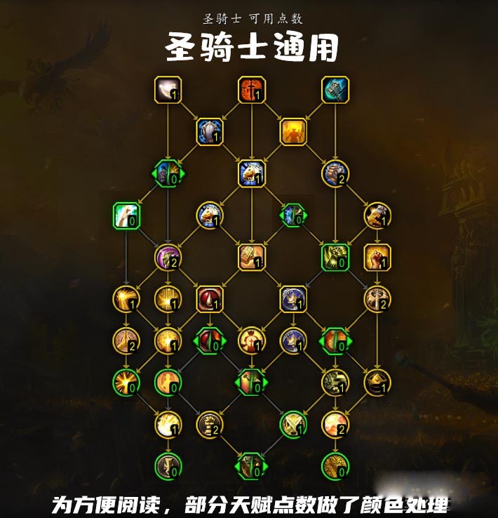 魔兽世界10.0圣骑士通用天赋树加点攻略