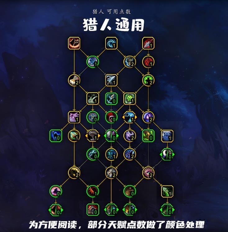 魔兽世界10.0猎人通用天赋树怎么点_wow10.0猎人通用天赋树加点攻略