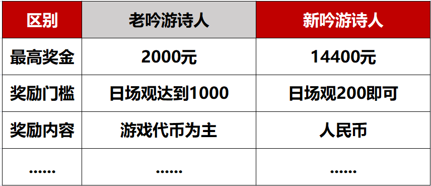 泰亚史诗全新“吟游诗人”活动FAQ：你想知道的，全都在这里!