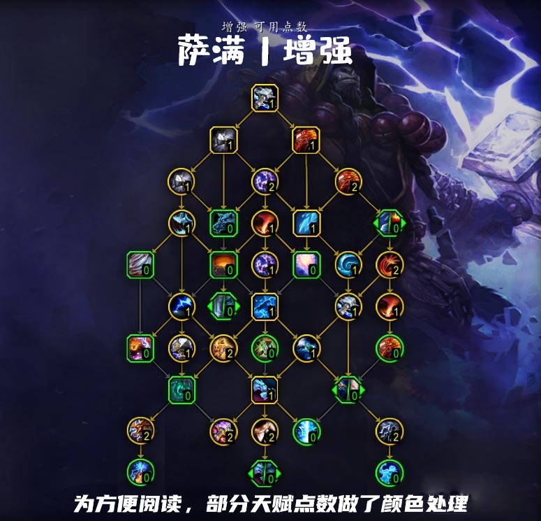 魔兽世界10.0增强萨天赋怎么点_wow10.0增强萨天赋加点推荐