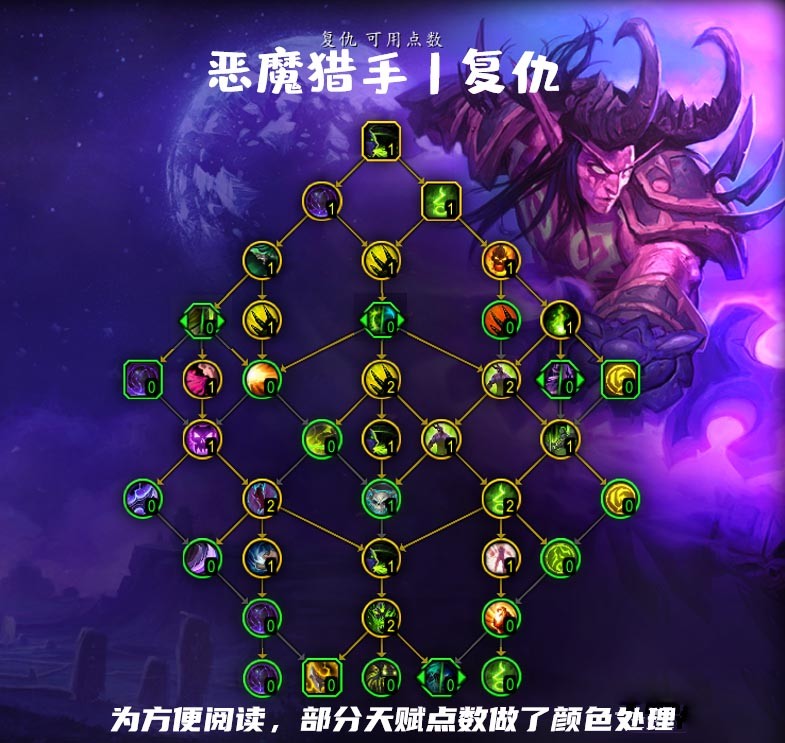 魔兽世界10.0复仇dh天赋加点攻略