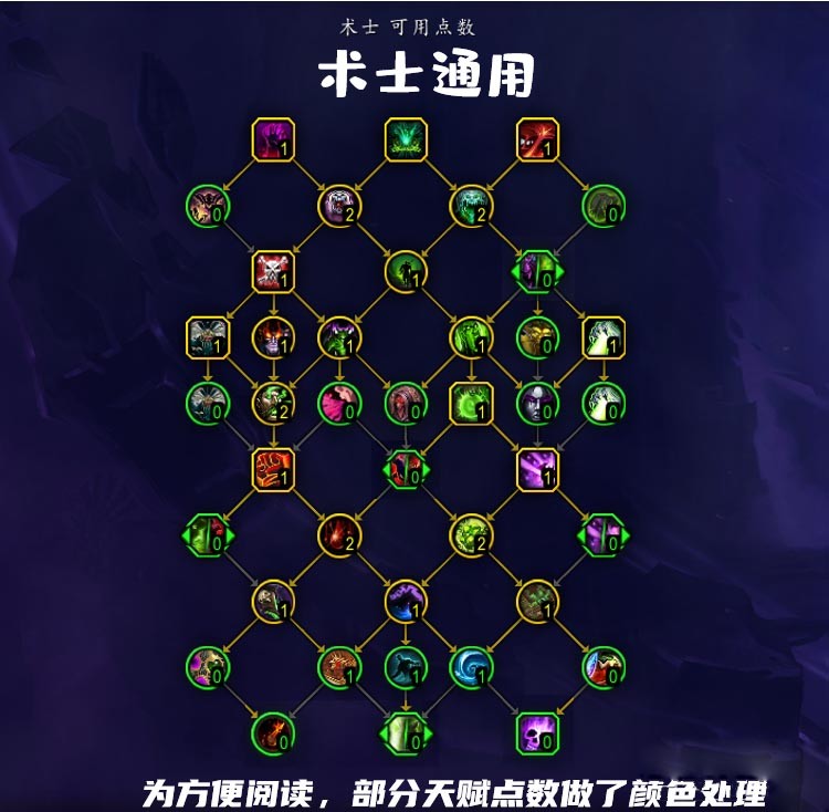 魔兽世界10.0术士通用天赋怎么点