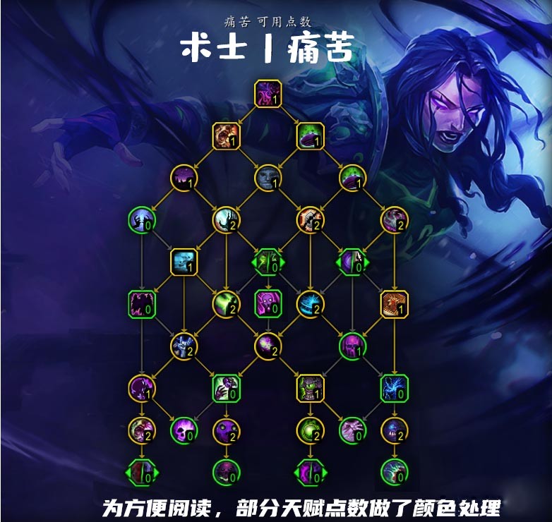 魔兽世界10.0痛苦术天赋加点攻略