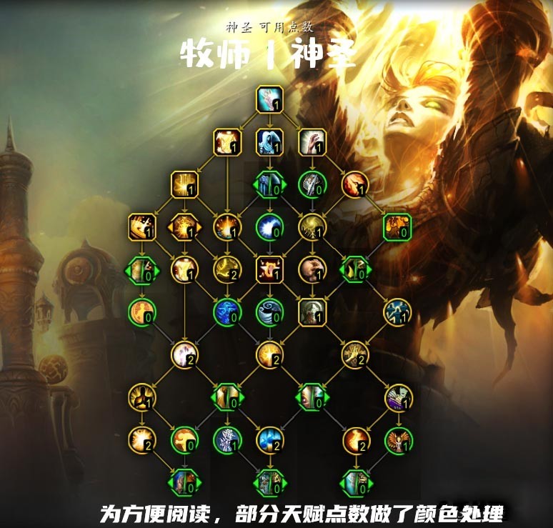 魔兽世界10.0神牧天赋怎么点_wow10.0神牧天赋加点