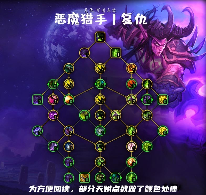 魔兽世界10.0复仇dh天赋怎么点_wow10.0复仇dh天赋加点指南