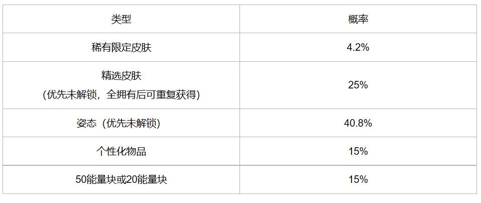 英雄联盟手游冰雪宝库活动在哪